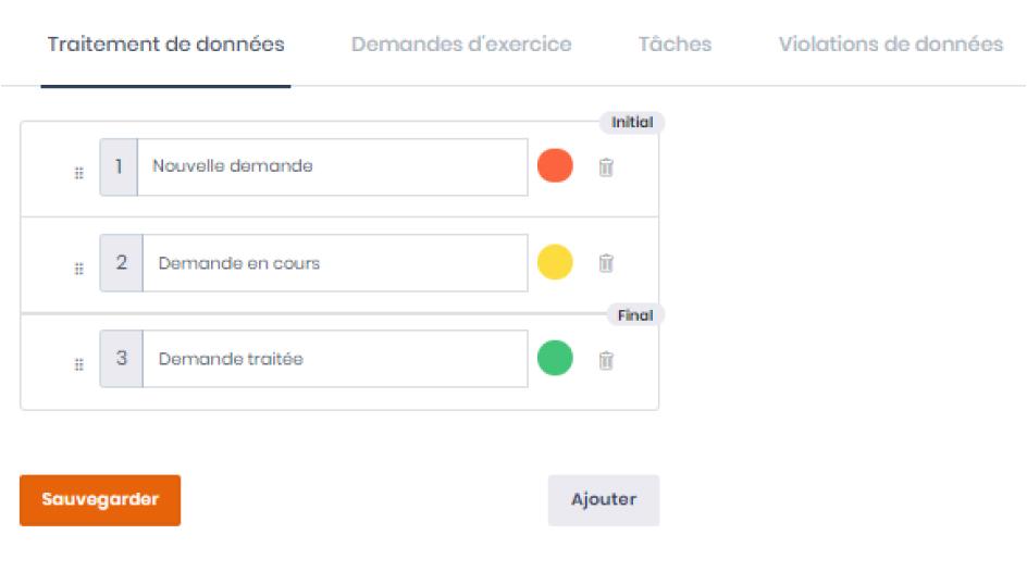 Workflow image
